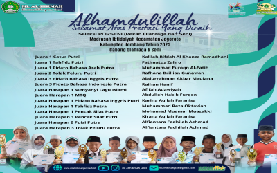 Perolehan Juara PORSENI (Pekan Olahraga & Seni) Tahun 2025 Kec Jogoroto Kab Jombang